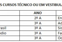 Aluno CESP – Aprovados