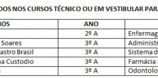 Aluno CESP – Aprovados