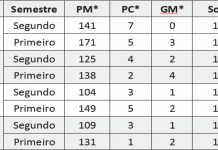 Divulgado balanço de mortes em confrontos com policiais em 2018