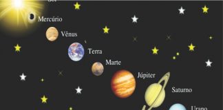 10 Curiosidades sobre os planetas