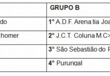 Taça Ivo Ribeiro de Moraes