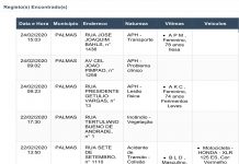 Relatório de Ocorrências 3° SB – Carnaval Palmas