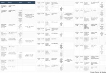 Relatório de ocorrências 3ª Seção de Bombeiros de Palmas Período de 1º Mar. a 9 mar. 2020