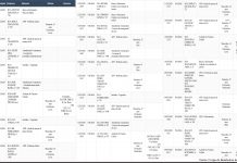 Relatório de Ocorrências atendidas pelo Corpo de Bombeiros de Palmas – 9 a 15 mar. 2020