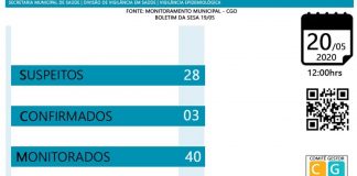 Secretaria de Saúde de Palmas confirma novo caso de coronavírus