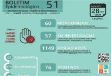 Palmas tem 74 pacientes curados da Covid-19
