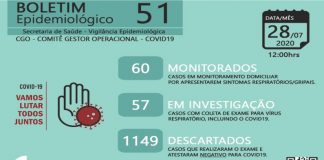 Palmas tem 74 pacientes curados da Covid-19