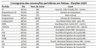 INICIARAM AS CONVENÇÕES PARTIDÁRIAS: E AGORA, QUANTOS PARTIDOS LANÇARÃO CANDIDATOS À PREFEITURA DE PALMAS?