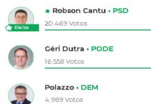 Resultados dos votos para PREFEITO PATO BRANCO