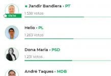 Resultados dos votos para PREFEITO de Coronel Domingos Soares