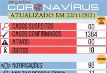 Cel. Domingos Soares zera casos suspeitos e ativos de Covid-19