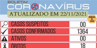 Cel. Domingos Soares zera casos suspeitos e ativos de Covid-19