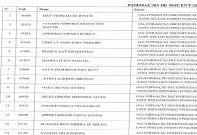 Curso de Formação de Docentes do Colégio Estadual Dom Carlos