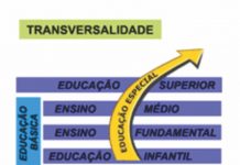 EDUCAÇÃO ESPECIAL – O que é e a quem se destina?