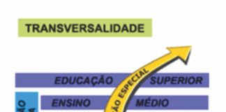 EDUCAÇÃO ESPECIAL – O que é e a quem se destina?