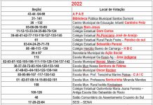 LOCAL DE VOTAÇÃO PALMAS E CORONEL DOMINGOS SOARES