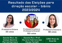 Eleições definem novas direções em escolas domingosoarenses