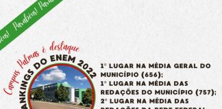 IFPR Campus Palmas destaca-se em ranking de médias do ENEM