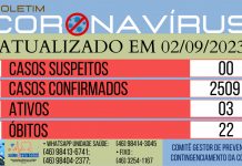 Cel. Domingos Soares volta a registrar casos de Covid-19