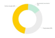 Industriais do Sudoeste do PR aguardam melhor cenário para o setor