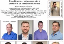 Pato Branco… veja quem são o prefeito e os vereadores eleitos