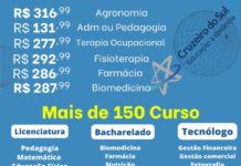 CRUZEIRO DO SUL EDUCAÇÃO A DISTÂNCIA