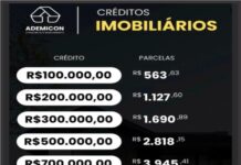 CRÉDITOS IMOBILIÁRIOS